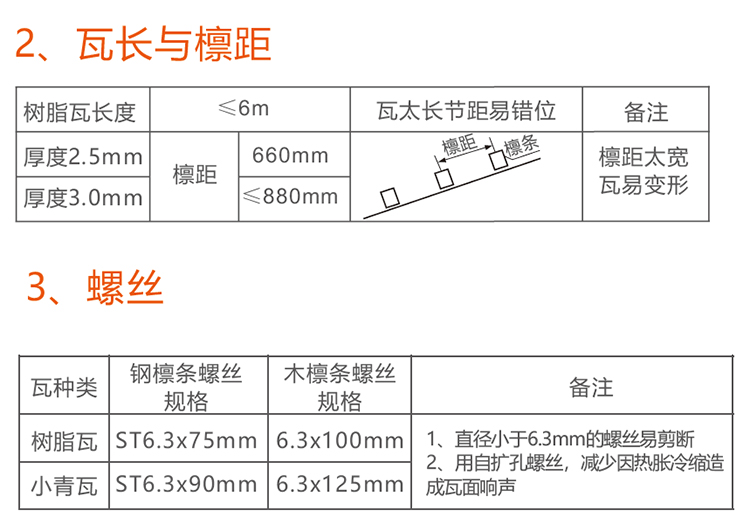 合成樹(shù)脂瓦