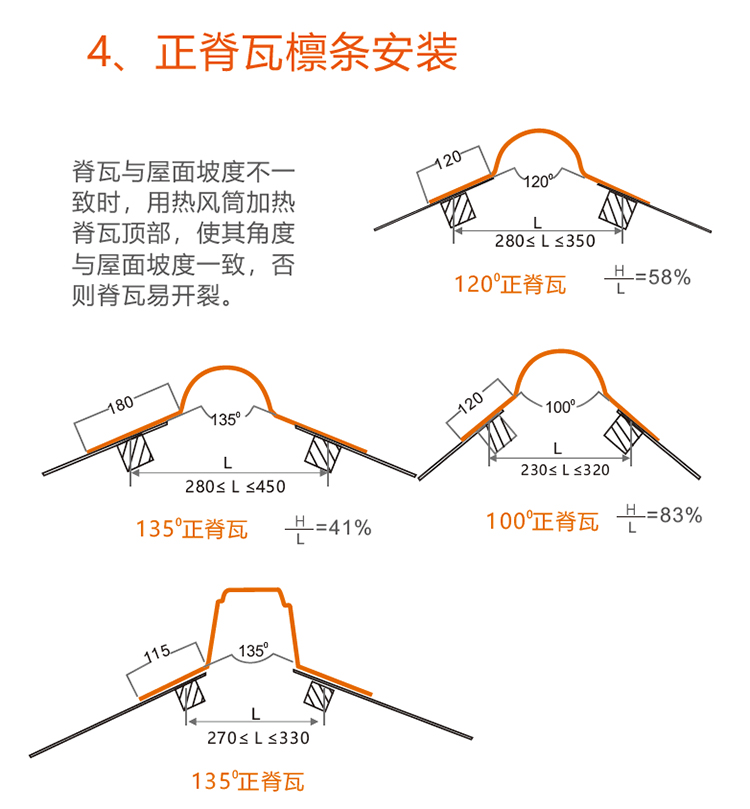 合成樹(shù)脂瓦