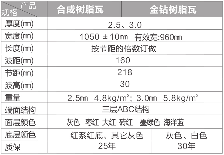 合成樹(shù)脂瓦